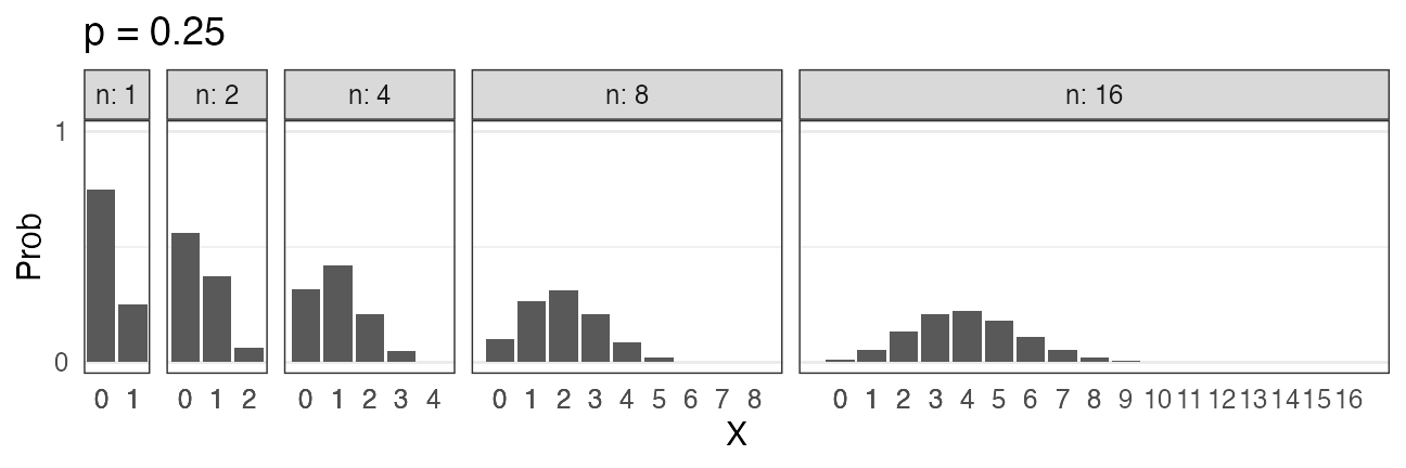 plot of chunk dbinom-n