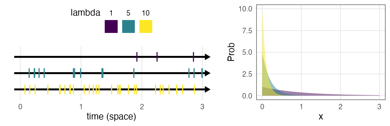 plot of chunk dexp