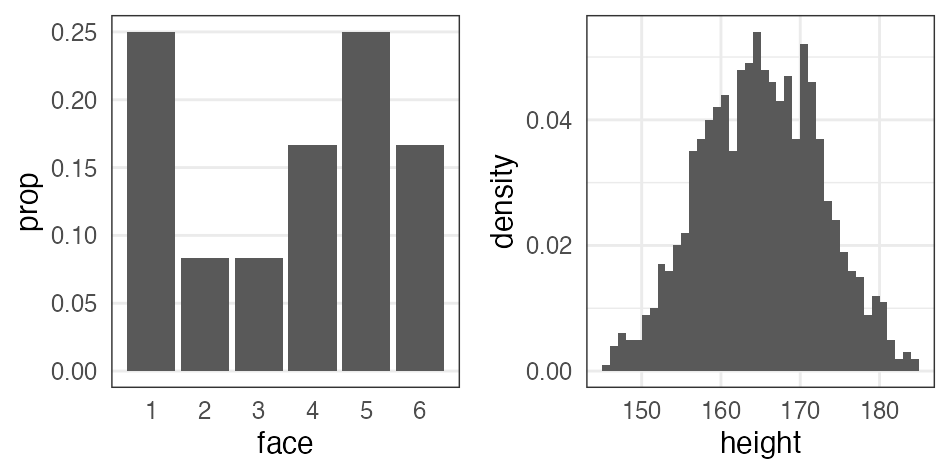 plot of chunk distribution