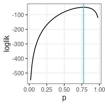 plot of chunk distribution-datasets-mle