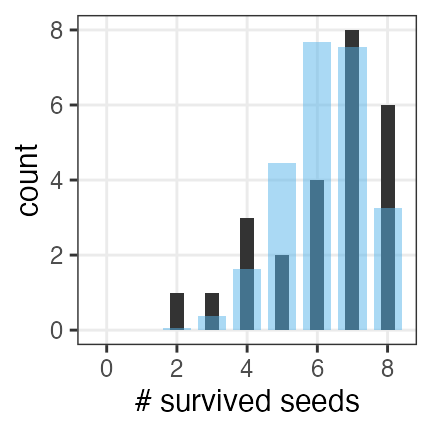 plot of chunk distribution-datasets-plot