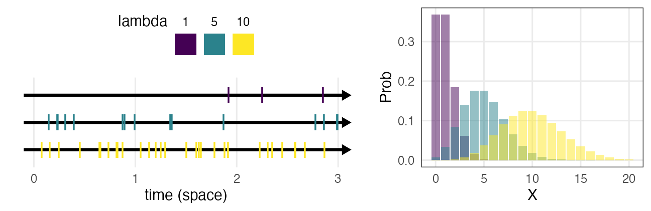 plot of chunk dpoisson