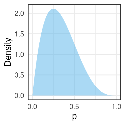 plot of chunk freq-vs-bayes