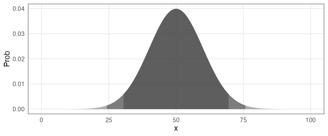 plot of chunk gaussian