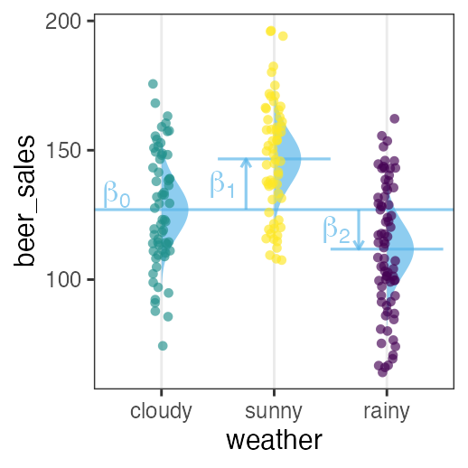 plot of chunk glm-anova