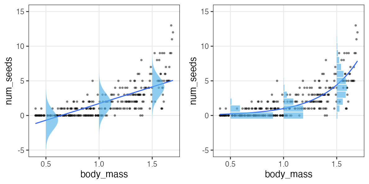 plot of chunk glm-better