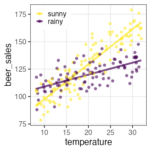 plot of chunk interaction