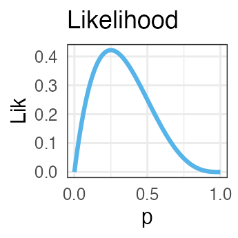 plot of chunk likelihood-binom