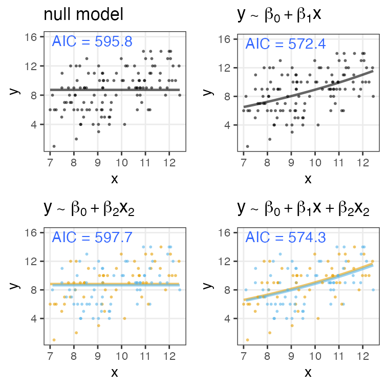 plot of chunk many-models-aic