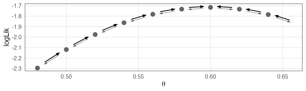 plot of chunk metropolis