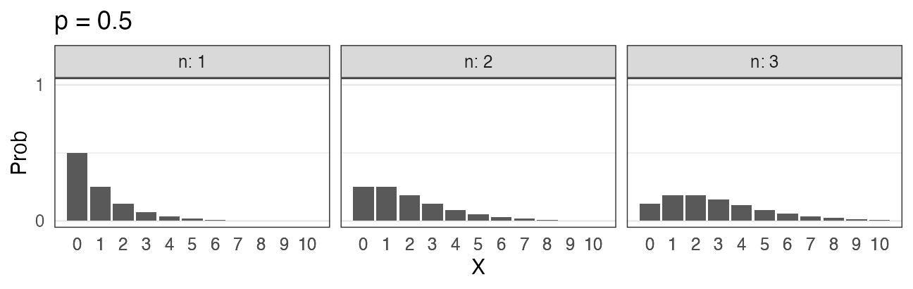 plot of chunk nbinom