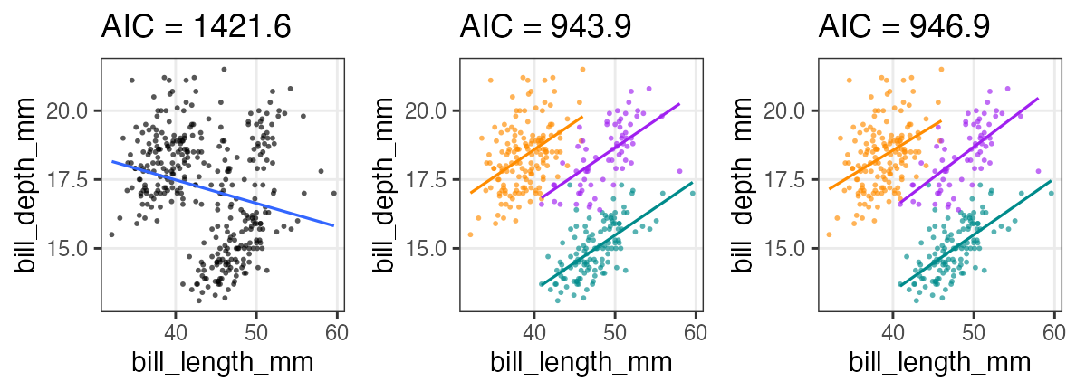 plot of chunk penguins-bill