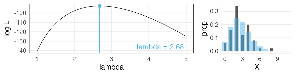 plot of chunk poisson-mle