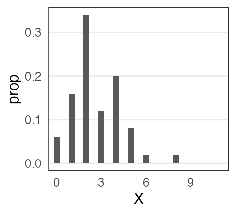 plot of chunk poisson-seed