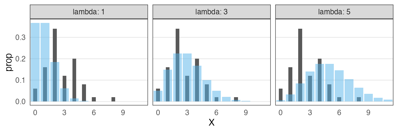 plot of chunk poisson-seed-lambda