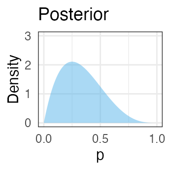 plot of chunk posterior-beta