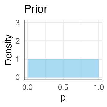 plot of chunk prior-beta