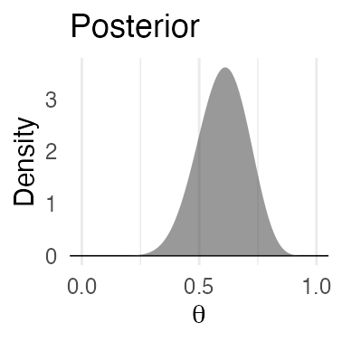 plot of chunk propto-lik