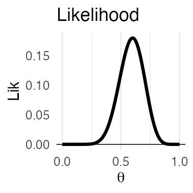 plot of chunk propto-lik