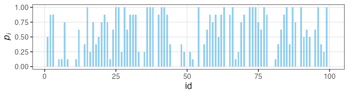 plot of chunk saturated-glmm