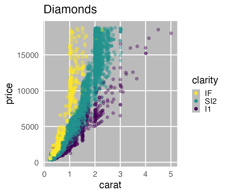 plot of chunk simplify-diamonds