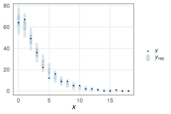 plot of chunk stan-beer-od-ppc