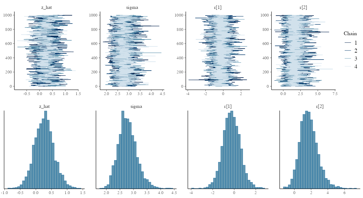 plot of chunk stan-glmm