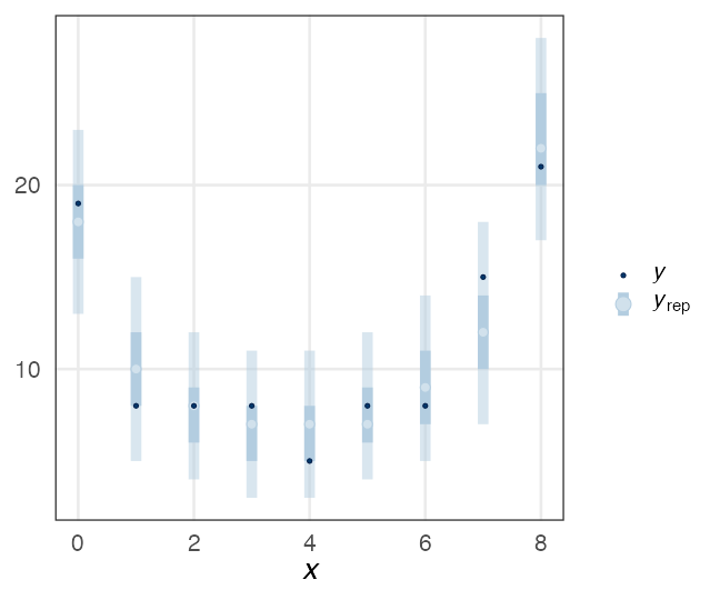 plot of chunk stan-glmm-ppc