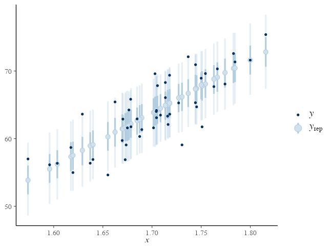 plot of chunk stan-lm-ppc