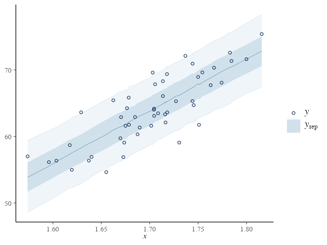 plot of chunk stan-lm-ppc