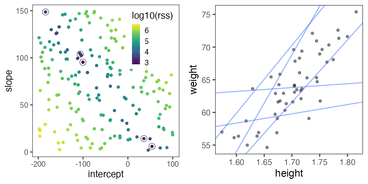 plot of chunk weight-goodlines