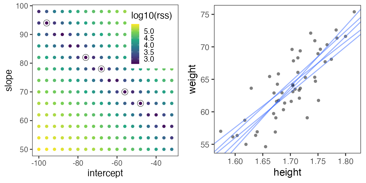 plot of chunk weight-grid