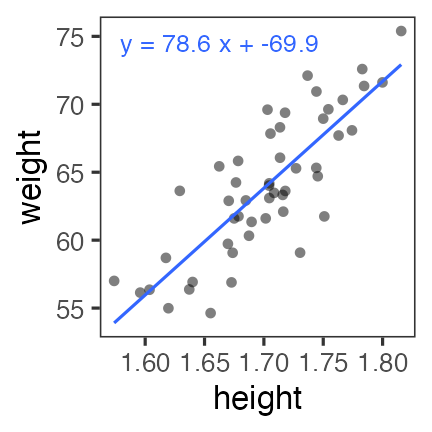 plot of chunk weight-lm