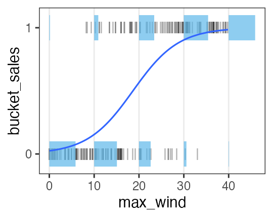 plot of chunk wind